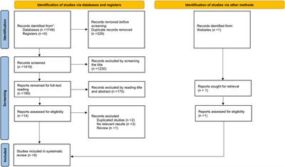 Anterior cruciate ligament deficiency versus intactness for outcomes in patients after unicompartmental knee arthroplasty: a systematic review and meta-analysis